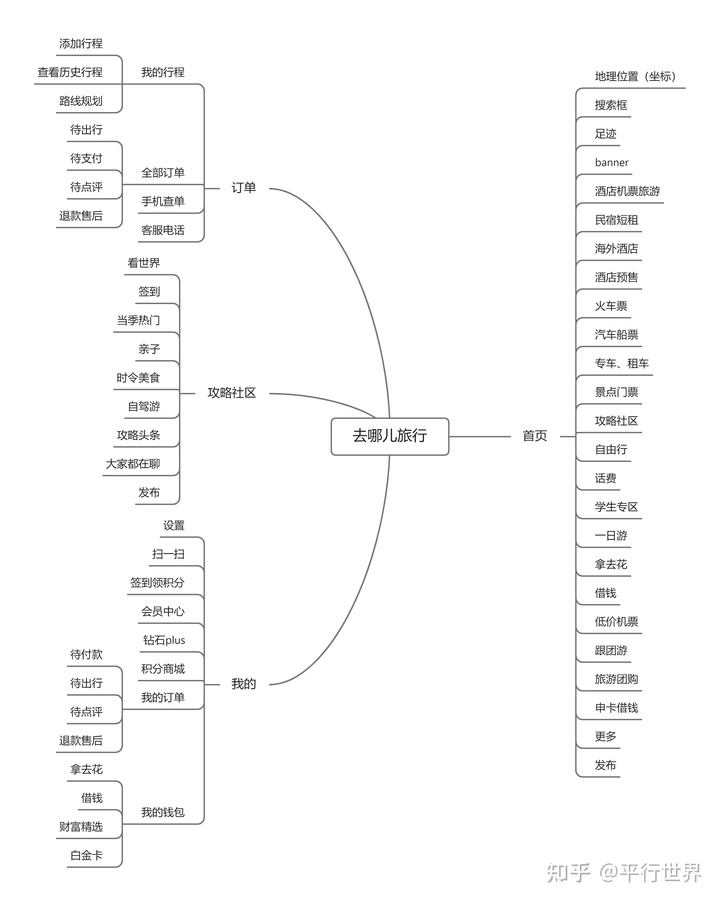 OTA平台竞品分析，带你看看“机票盲盒”背后的逻辑